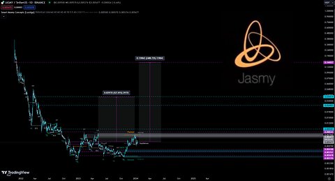 Unlocking Hidden Patterns: The Ultimate Guide to JasmyCoin's Technical Analysis Revealed!