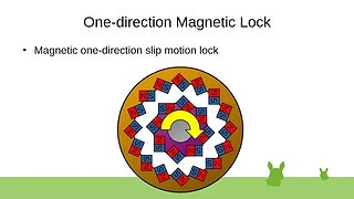One-direction Magnetic Lock