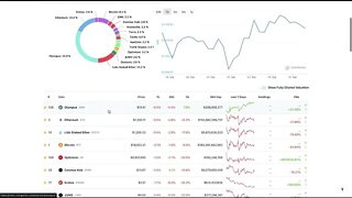 More Ethereum and GMX!!