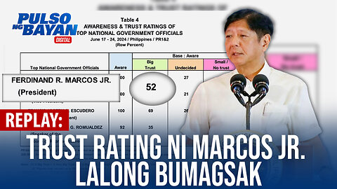 REPLAY | Trust ratings ni Marcos Jr., lalong bumagsak sa pinakahuling survey