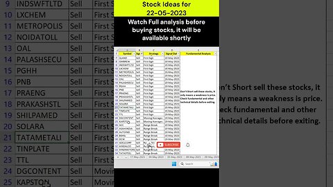 #stocks for #investment on 22-05-2023 #shorts #money #profit #stockmarket #trading #stockanalysis