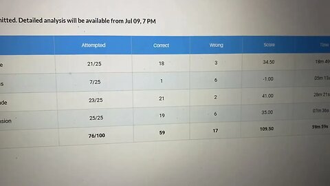 Very Hard ! My Marks? Oliveboard SSC CGL 2023 Live Mock Test July 8 | MEWS #oliveboard #ssccgl2023