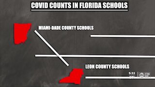 Some Florida districts are not reporting all COVID-19 cases