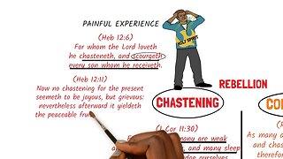 Leading, Conviction and Chastening
