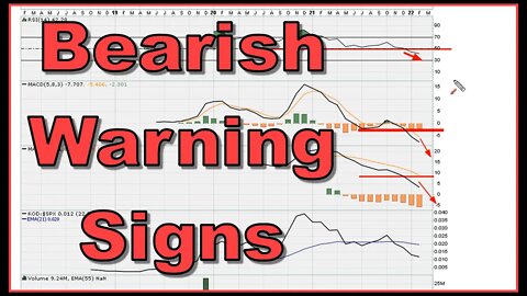 Bearish Warning Signs - KOD - Kodiak Sciences Inc - 1516