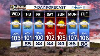 FORECAST: Storms bringing dust into Valley