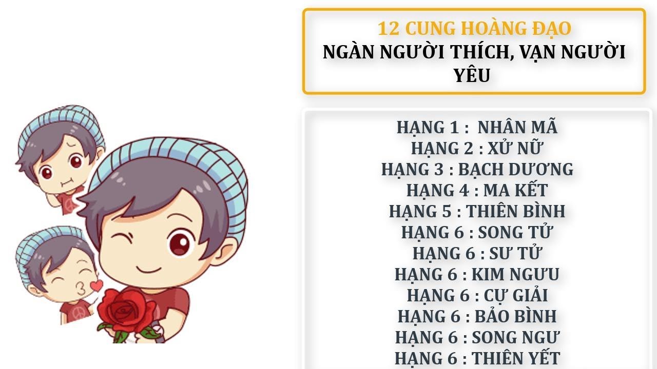 Ý nghĩa và ảnh hưởng của cung hoàng đạo