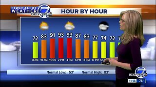 Wednesday afternoon forecast