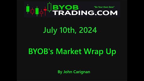 July 10th, 2024 BYOB Market Wrap Up. For educational purposes only.