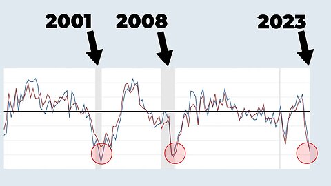 Beneath the Bull Market: Unpacking The Data The Stock Market Is Ignoring