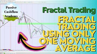 You Won't Believe How Easy Trading Is In Fractal Trading Using Only One Moving Average