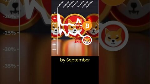 Shiba inu coin price prediction 🔥 Crypto news #72 🔥 Bitcoin BTC VS SHIB 🔥 shiba inu coin news today