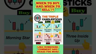 Ultimate Candlestick Signal You Must Know #shorts #short #viral #stockmarket #trading #forex