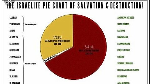 Hard Headed Israelites Gonna Learn The HARD WAY to Acknowledge YAHAWAH wa YAHAWASHI