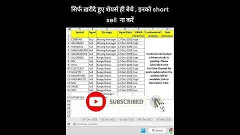 13-12-2022 kaun se share kharide #shorts #investing #viral #stockmarket #money #shortvideo #profit