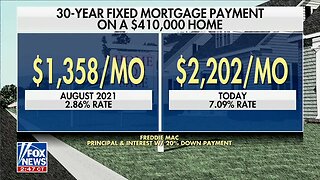 BIDENOMICS: Homeownership Is Now A Lot Less Affordable As Mortgage Rates Reach 21-Year High