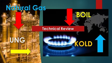 Natural Gas BOIL KOLD UNG Technical Analysis Jul 16 2024