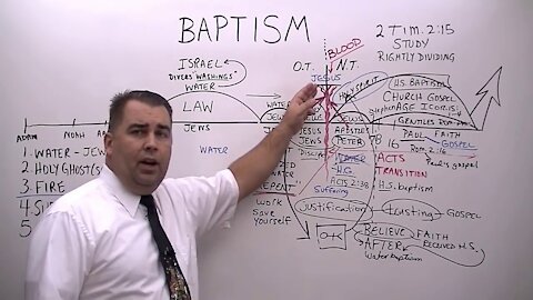 Baptism in the Bible