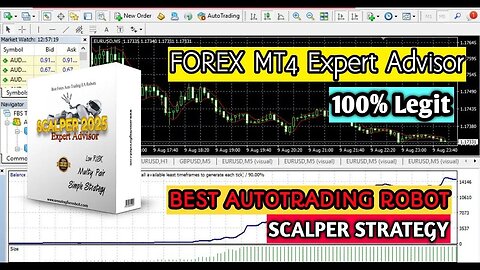 🔴 SCALPER STRATEGY - Best Forex Autotrading Robot 2023 🔴