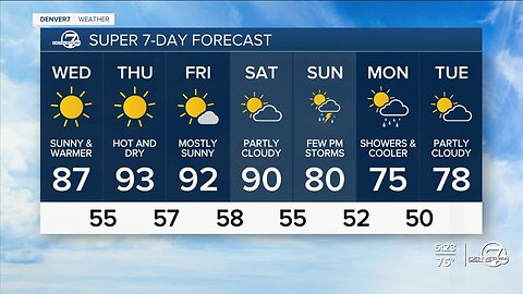 Some beautiful early September weather in store for Colorado