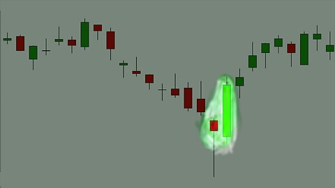 Stock Chart Technical Analysis (Bullish Engulfing) Candlestick Chart Pattern Analysis