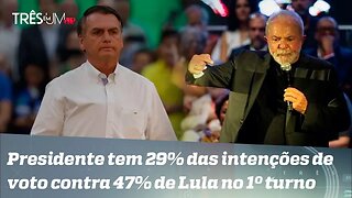 Bolsonaro aumenta intenções de voto entres os mais pobres, segundo pesquisa