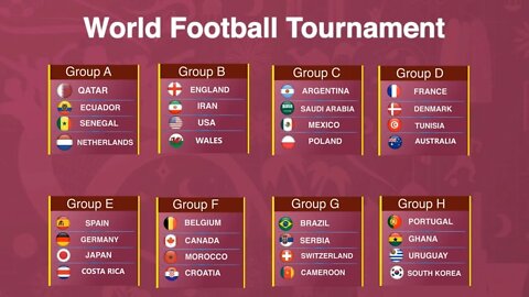 Qatar Football World Cup 2022 All Groups with Countries names | Qatar World Cup 2022 #Shorts