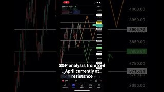 S&P 500 analysis update | #stocktrading #spx500 #shorts