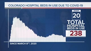 Coronavirus in Colorado: Aug. 20 report