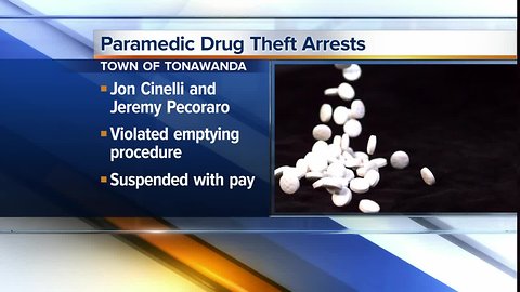 Town of Tonawanda paramedics caught stealing drop box drugs