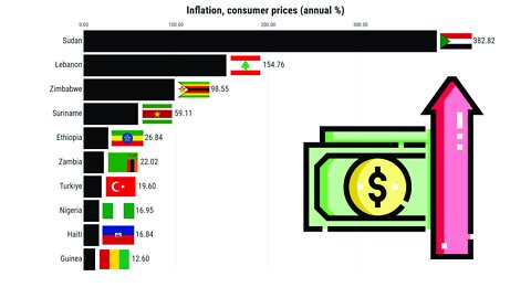 Countries with the Highest Inflation Rates | Top 10 World Bank (1960-2021)