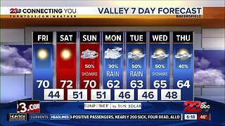 23ABC Morning Weather for Friday, April 3, 2020