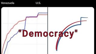 The constitutionalist - Ep. 21 Venezuela is experiencing "Democracy"