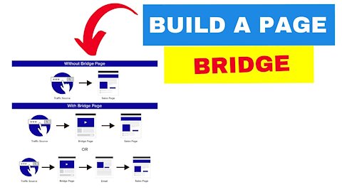 How To Create An Affiliate Bridge Page With Free HTML Editor (2021)