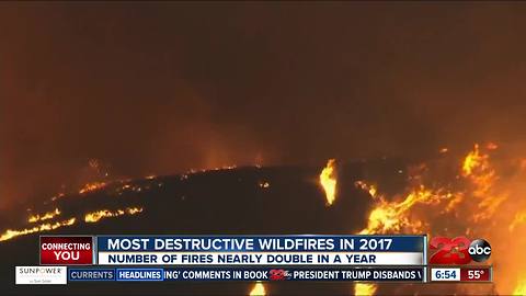 Destructive fire year, according to Cal Fire information