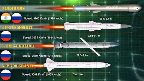 Fastest Missiles of Nuclear Power Countries - Speed Comparisons!
