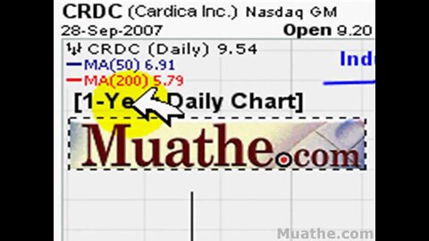 HOT Breakout Stocks To Watch; CRDC 10/01/2007