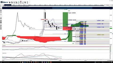 SafeMoon (SAFEMOON) Cryptocurrency Price Prediction, Forecast, and Technical Analysis - Nov 15 2021