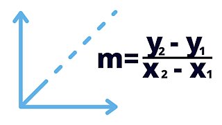 A coordinate plane - Slope of a line - IntoMath