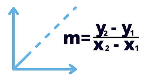 A coordinate plane - Slope of a line - IntoMath