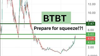 #BTBT 🔥 prepare for a squeeze! Lets hold $4 $btbt