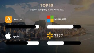 Top 10 biggest company in the world 2022