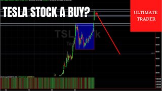Tesla Stock Technical Analysis