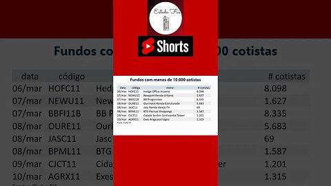 #shorts Fatos Relevantes #fiis abaixo de 10k cotistas