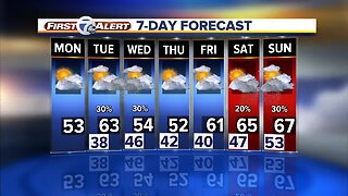 Metro Detroit Forecast: Another chilly day