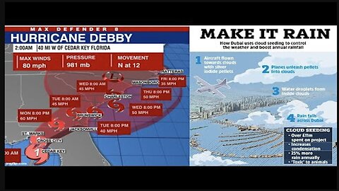 Hurricane Debby | What You Need To Know | Room 101