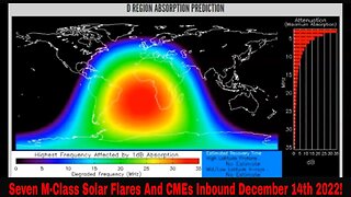 SEVEN M-Class Solar Flares And CMEs Inbound December 14th 2022!