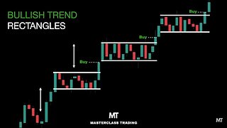 Come fare Trading con la formazione di Rettangoli in un Trend Rialzista | Corso di Analisi Tecnica