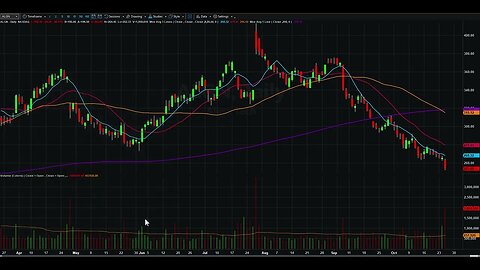 Day Trading Watch List Video for October 26th