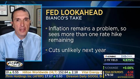 Jim Bianco joins CNBC fast Money to discuss tomorrow’s FOMC Meeting
